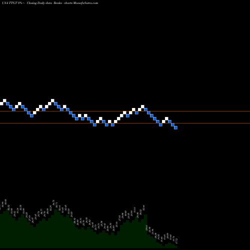 Free Renko charts TechTarget, Inc. TTGT share USA Stock Exchange 