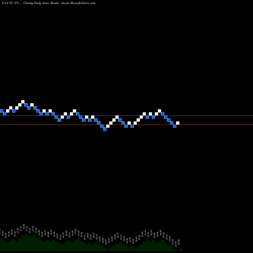 Free Renko charts TELUS Corporation TU share USA Stock Exchange 