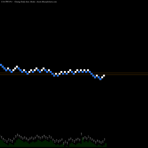 Free Renko charts Titan International, Inc. TWI share USA Stock Exchange 