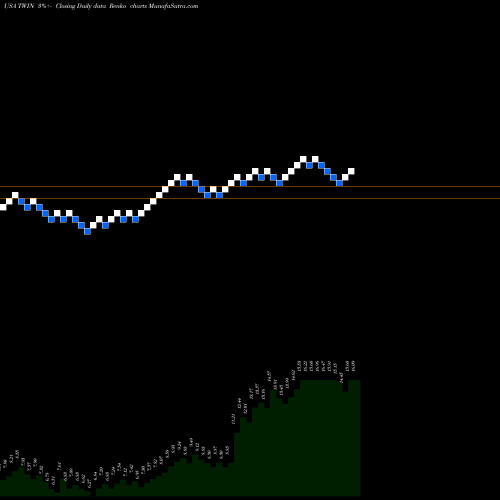 Free Renko charts Twin Disc, Incorporated TWIN share USA Stock Exchange 