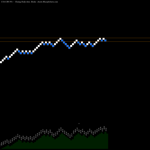 Free Renko charts UBS AG UBS share USA Stock Exchange 