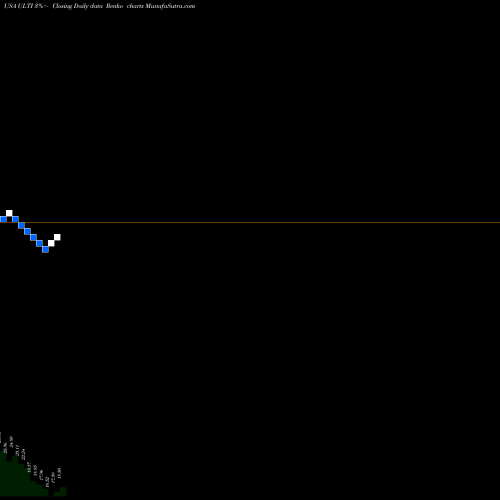 Free Renko charts The Ultimate Software Group, Inc. ULTI share USA Stock Exchange 