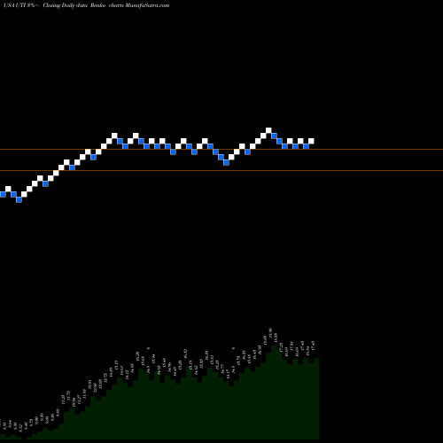 Free Renko charts Universal Technical Institute Inc UTI share USA Stock Exchange 