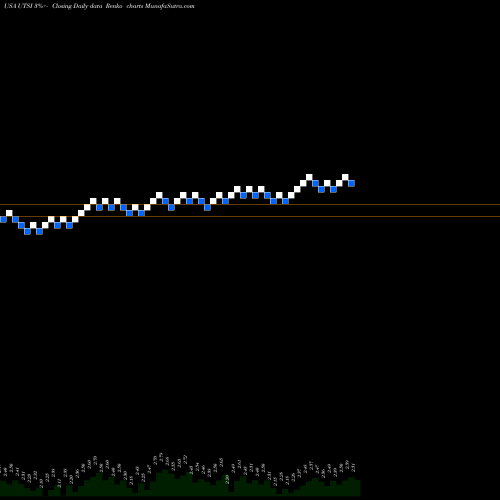 Free Renko charts UTStarcom Holdings Corp UTSI share USA Stock Exchange 