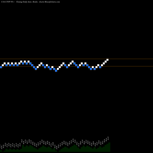 Free Renko charts Univest Financial Corporation UVSP share USA Stock Exchange 
