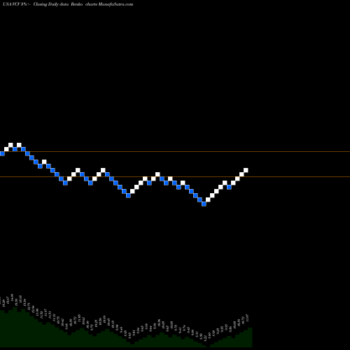 Free Renko charts Invesco California Value Municipal Income Trust VCV share USA Stock Exchange 