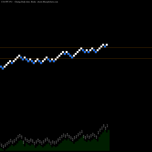Free Renko charts V.F. Corporation VFC share USA Stock Exchange 