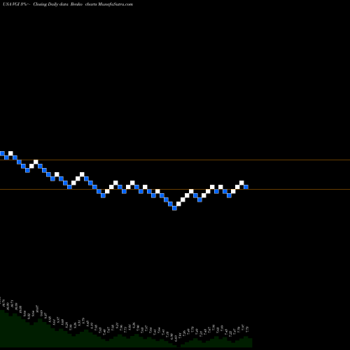 Free Renko charts Virtus Global Multi-Sector Income Fund VGI share USA Stock Exchange 