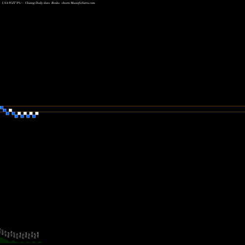 Free Renko charts Vanguard Intermediate-Term Treasury ETF VGIT share USA Stock Exchange 