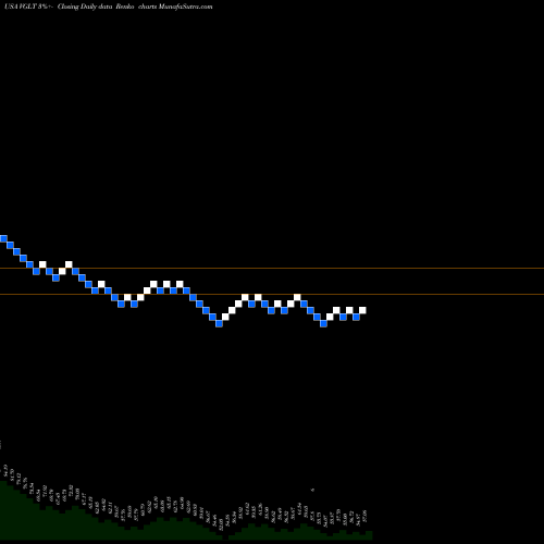 Free Renko charts Vanguard Long-Treasury ETF VGLT share USA Stock Exchange 