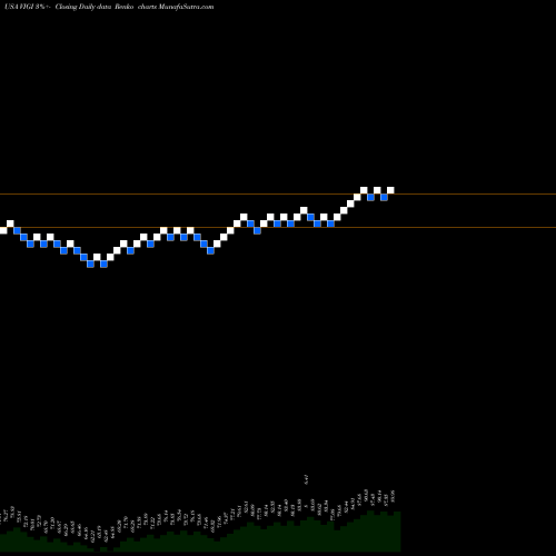 Free Renko charts Vanguard International Dividend Appreciation ETF VIGI share USA Stock Exchange 