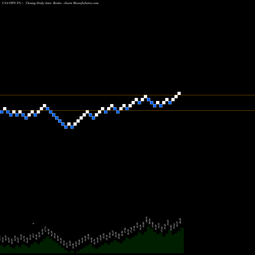 Free Renko charts Vipshop Holdings Limited VIPS share USA Stock Exchange 