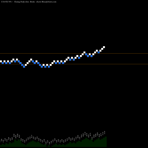 Free Renko charts Valley National Bancorp VLY share USA Stock Exchange 