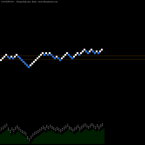 Free Renko charts Valley National Bancorp VLYPO share USA Stock Exchange 