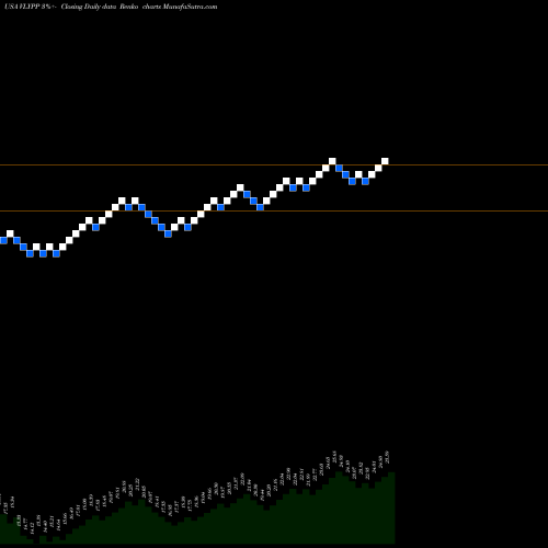 Free Renko charts Valley National Bancorp VLYPP share USA Stock Exchange 