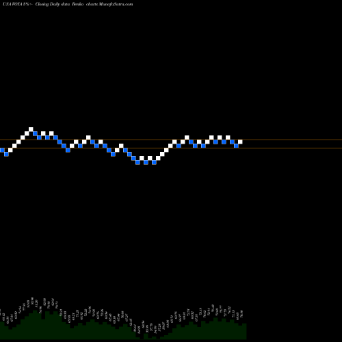 Free Renko charts Voya Financial, Inc. VOYA share USA Stock Exchange 