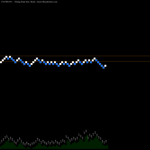 Free Renko charts Vera Bradley, Inc. VRA share USA Stock Exchange 