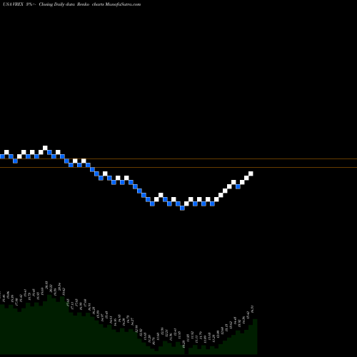 Free Renko charts Varex Imaging Corporation VREX share USA Stock Exchange 