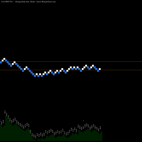 Free Renko charts Verint Systems Inc. VRNT share USA Stock Exchange 