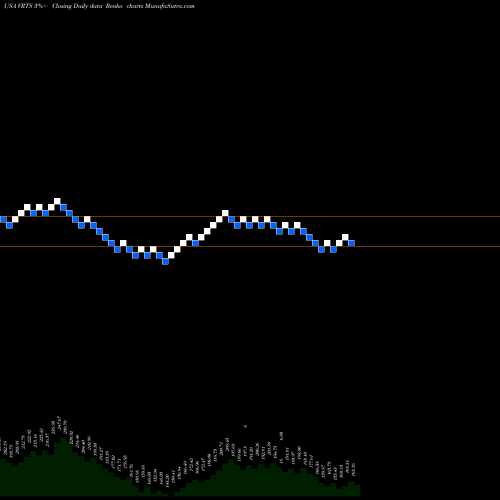 Free Renko charts Virtus Investment Partners, Inc. VRTS share USA Stock Exchange 