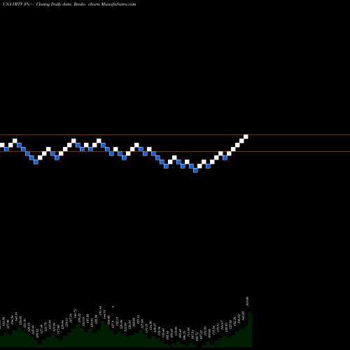 Free Renko charts Veritiv Corporation VRTV share USA Stock Exchange 