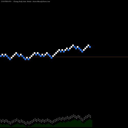 Free Renko charts VictoryShares Dividend Accelerator ETF VSDA share USA Stock Exchange 