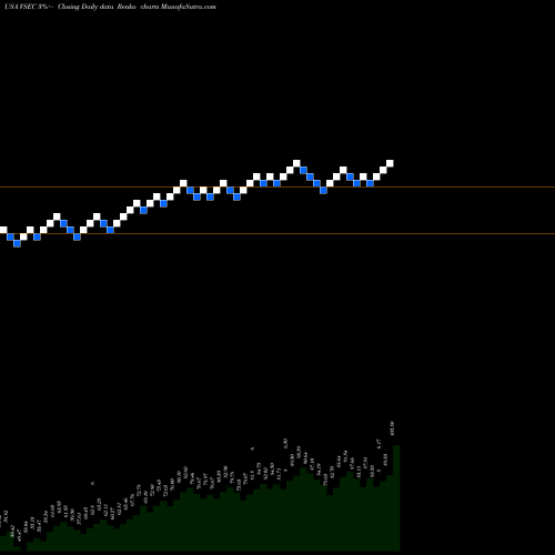 Free Renko charts VSE Corporation VSEC share USA Stock Exchange 