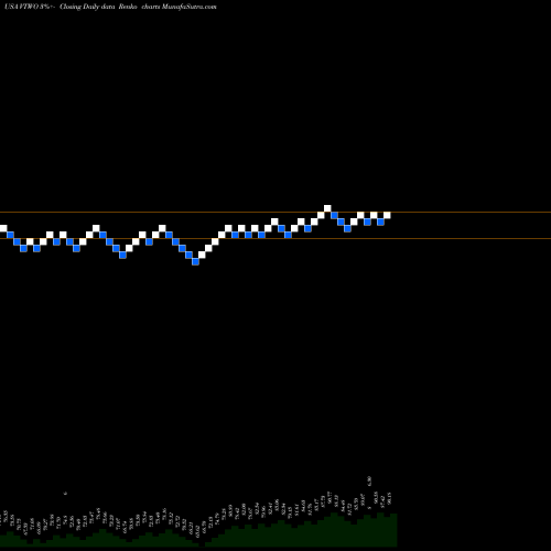 Free Renko charts Vanguard Russell 2000 ETF VTWO share USA Stock Exchange 