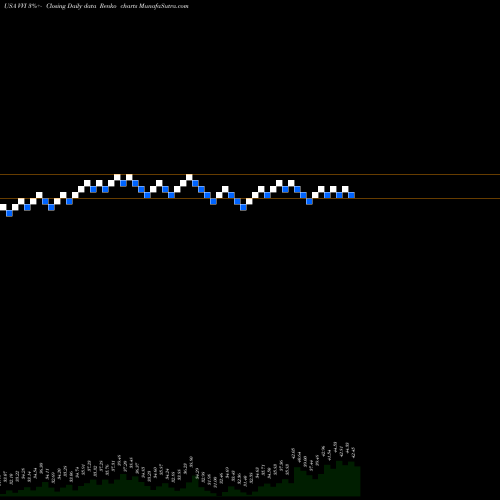 Free Renko charts Viad Corp VVI share USA Stock Exchange 