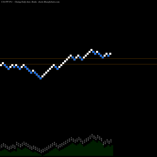 Free Renko charts Valvoline Inc. VVV share USA Stock Exchange 