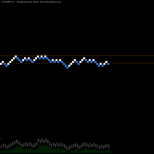 Free Renko charts Westamerica Bancorporation WABC share USA Stock Exchange 