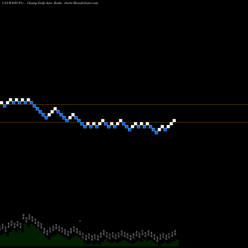 Free Renko charts Washington Trust Bancorp, Inc. WASH share USA Stock Exchange 