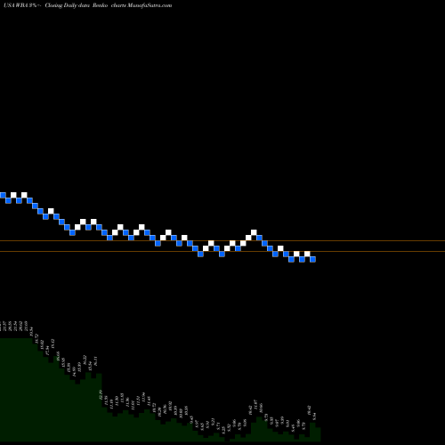 Free Renko charts Walgreens Boots Alliance, Inc. WBA share USA Stock Exchange 