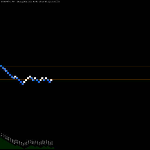 Free Renko charts Western Asset Total Return ETF WBND share USA Stock Exchange 