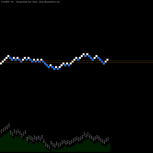 Free Renko charts WEX Inc. WEX share USA Stock Exchange 