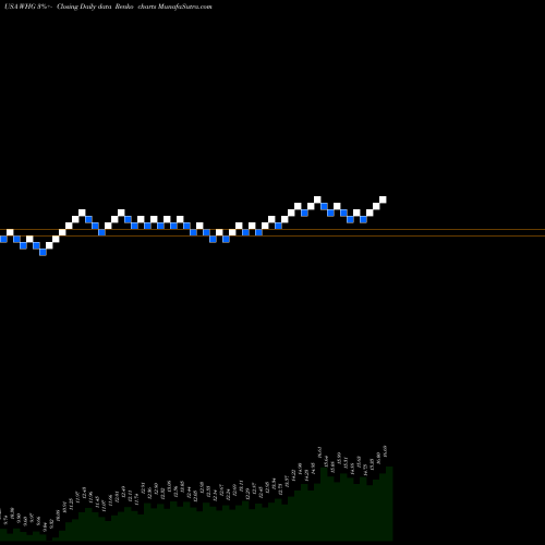 Free Renko charts Westwood Holdings Group Inc WHG share USA Stock Exchange 