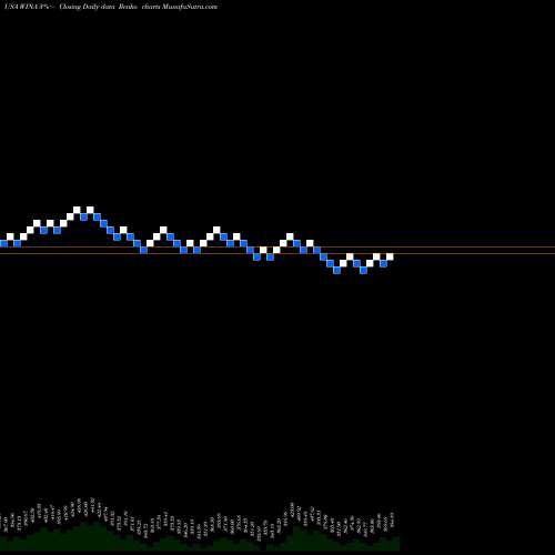 Free Renko charts Winmark Corporation WINA share USA Stock Exchange 