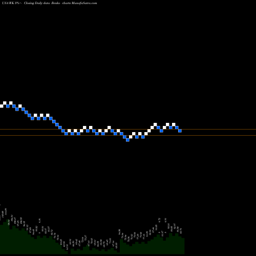 Free Renko charts Workiva Inc. WK share USA Stock Exchange 