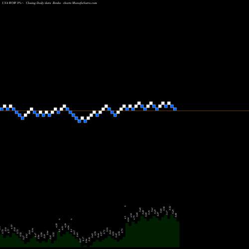 Free Renko charts WideOpenWest, Inc. WOW share USA Stock Exchange 