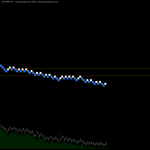 Free Renko charts Willamette Valley Vineyards, Inc. WVVI share USA Stock Exchange 