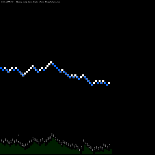 Free Renko charts XBiotech Inc. XBIT share USA Stock Exchange 