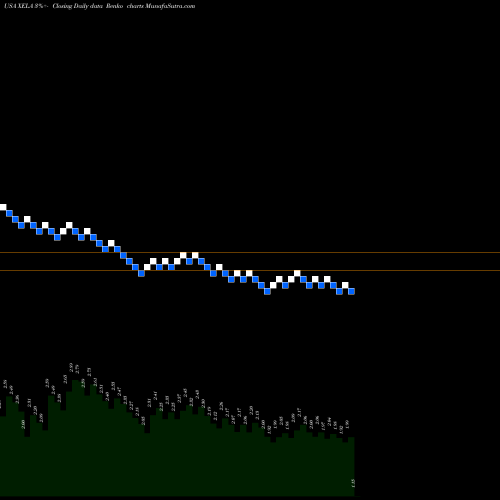 Free Renko charts Exela Technologies, Inc. XELA share USA Stock Exchange 