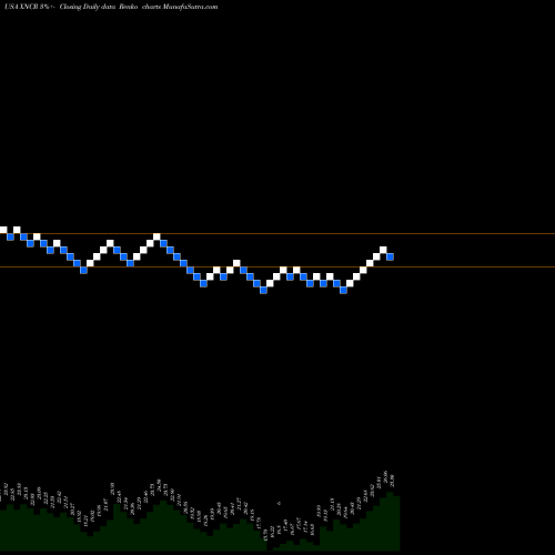 Free Renko charts Xencor, Inc. XNCR share USA Stock Exchange 