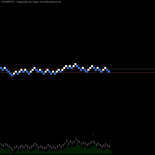 Free Renko charts Xunlei Limited XNET share USA Stock Exchange 