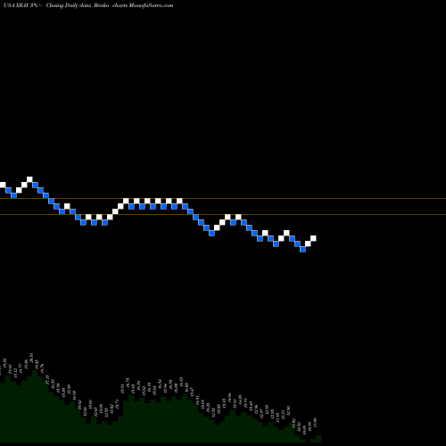 Free Renko charts DENTSPLY SIRONA Inc. XRAY share USA Stock Exchange 