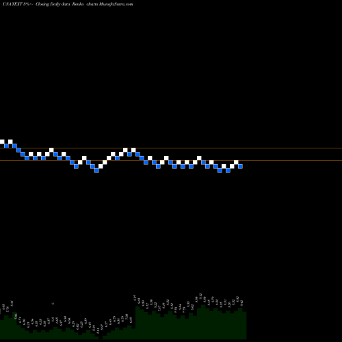 Free Renko charts Yext, Inc. YEXT share USA Stock Exchange 