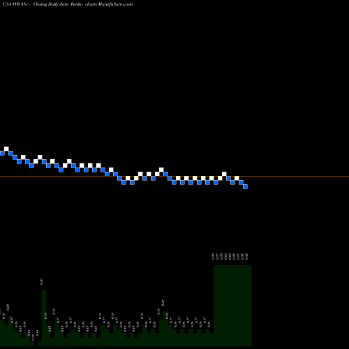 Free Renko charts Liquid Media Group Ltd. YVR share USA Stock Exchange 