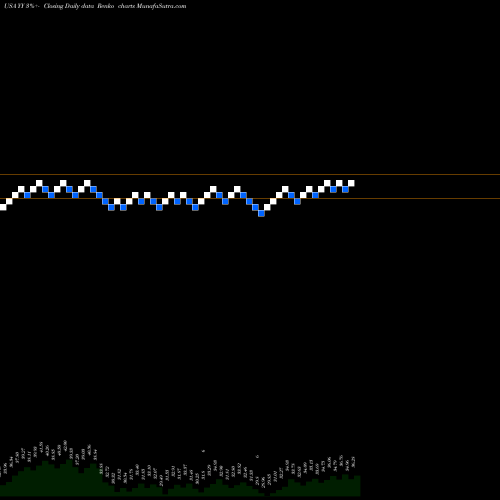 Free Renko charts YY Inc. YY share USA Stock Exchange 