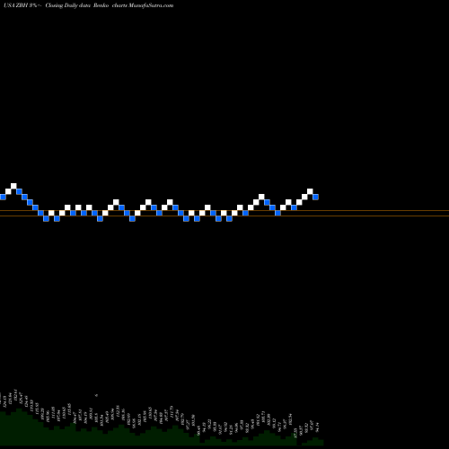 Free Renko charts Zimmer Biomet Holdings, Inc. ZBH share USA Stock Exchange 