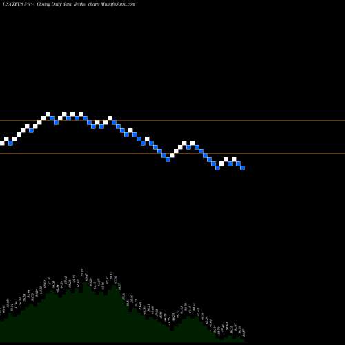 Free Renko charts Olympic Steel, Inc. ZEUS share USA Stock Exchange 